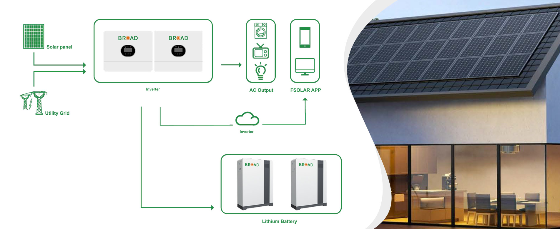 New Energy Storage Integration Programme